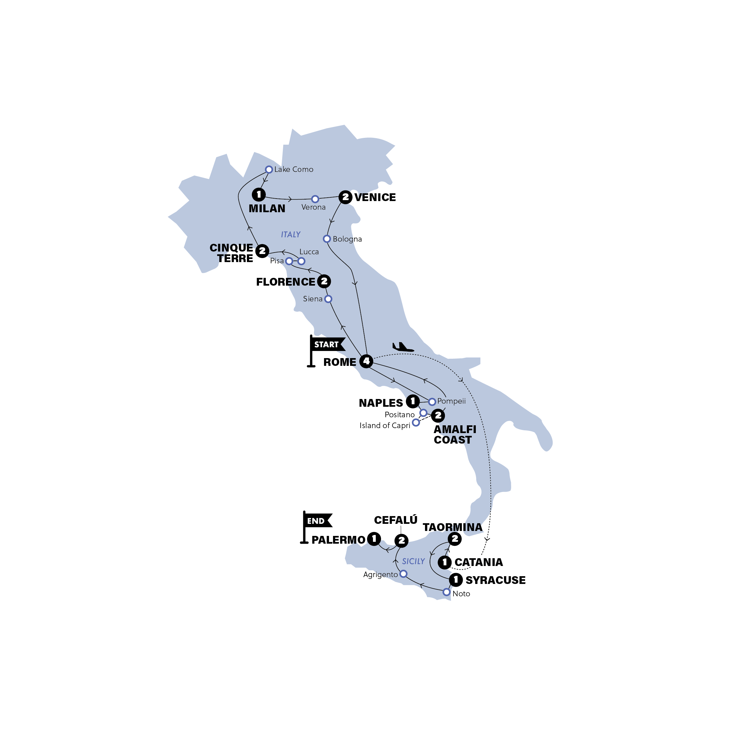 Ultimate Italy